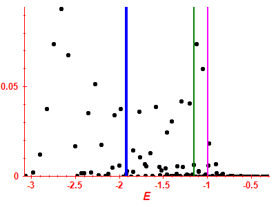 Strength function